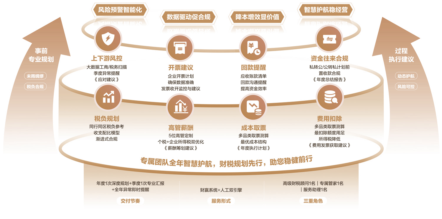 合规管家