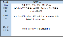 小规模和一般纳税人的区别在哪里? 小规模和一般纳税人的区别在哪里?