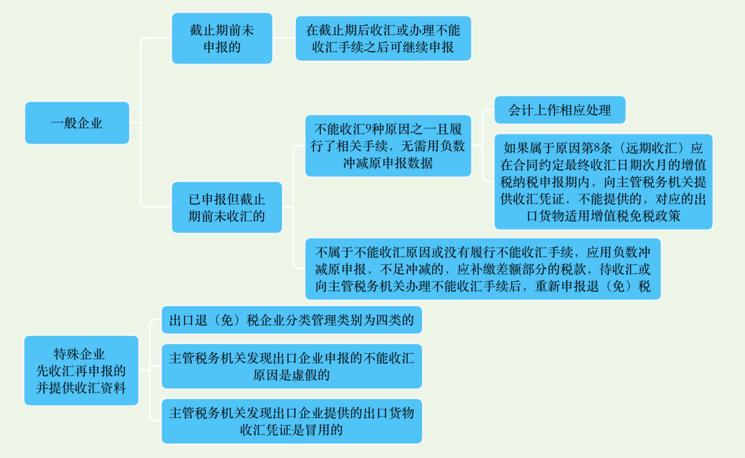 出口退税.png 出口退税.png