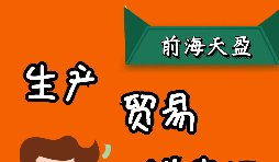出口退税是怎么计算的,有哪几种模式? 出口退税是怎么计算的,有哪几种模式?