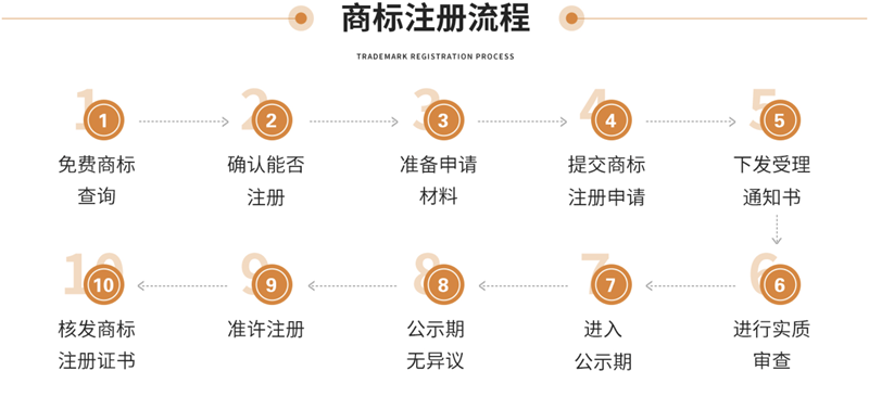 商标注册3.png